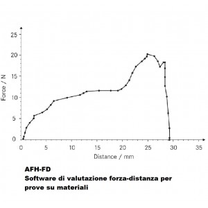 AFH-FD Software di valutazione forza-distanza per prove su materiali